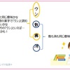 漢字検定４級。語彙力の壁にどこまで迫れるか？