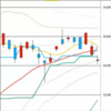 日足　日経２２５先物・ダウ・ナスダック　２０１９／１２／５