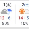 レース本番が雨でも大丈夫！雨のマラソンの備えとは？