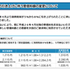 雑記：NHK 消費税率引き上げに伴う受信料増額について
