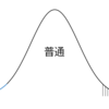 新入社員の君に告ぐ！才能がないと悩んでいるあなたへ！天才とはなんだろう？