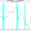 2020/2　日本の経常収支　+3兆1688億円　△