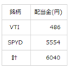 2019年9月の配当金