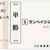 今日はランペイジシチーのレースでした。門別編。