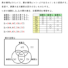 確率の理解（事象の独立）・問題４