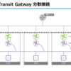 VCF9のNSX VPCで現れたTransit Gateway「分散接続」とはどのようなものか？