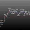 欧州時間の米ドルの見通し　節目に到達ですね
