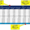 調整ジョグ　サブスリー・サブ55を目指していた頃の30km走