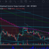 ビットコインは底固さを見せ、4時間足雲内に突入　今後の考えられる展開【2019/10/21】