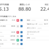 日経平均のテクニカル指標が底打ちに近づいています？？