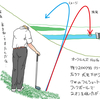 衰えの自覚と決別と