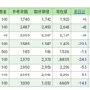 8月13日(日本株)