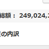 地球PF：2.49億円、前週比212万円減