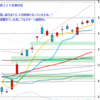 日経２２５先物　セミナー実績　2012/12/10