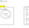 Javaの基礎について switch array 参照型