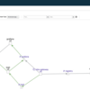 Rioにビルトインされているサービスを確認する - GrafanaとKiali