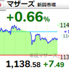 【11/2】相場雑感　選挙の賞味期限1日…？