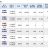 今日は、信用取引で、451,528円の利益確定でした。