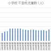 「不登校最多」報道を受けて