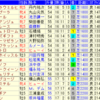 2020年４月◎本命の条件別データ