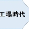 おもしろい記事「思考時代」