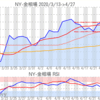 金プラチナ相場とドル円 NY市場4/27終値とチャート