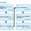 伝わる文章が「速く」「思い通り」に書ける87の法則