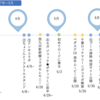 2022年弱虫ペダルの思い出をまとめる(3月下旬〜9月)【前半】