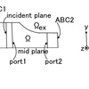 吸収境界条件(ABC,Absorbing Boundary Conditions)を用いたLamb wave弾性波プレート導波路の伝達問題の計算