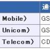 中国(大連・北京)のプリペイドSIM情報とか色々