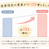 2026年上半期の資産推移をゆるく振り返ってみた