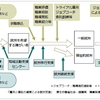 精神障害者ステップアップ雇用奨励金の詳細