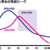 【オナ禁1ヶ月】オナ禁と男女の性欲