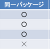 Java備忘録