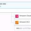 AWS:はじめてのLambda⇄ElastiCache