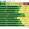 入浴は生活必需習慣ではない