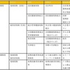 医療費の基礎知識②