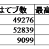 はてブマーケティング戦略を考えてみた。