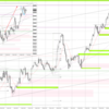 20230607 USDJPY シナリオ