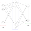 趣味で始める機械学習　ニューラルネットワークって何？