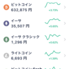 何これ？以前購入した時よりビットコインは1.897倍、モナーコインは7倍になっている