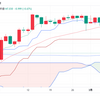 3月4日から3月8日までのドル/円、日経225、ダウ平均の動き