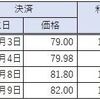 2月度不労所得報告