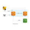 知識辞書をECS on Fargate上で自動構築してみた
