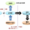 劣等コンプレックス 〜 アドラー『人生に革命が起きる100の言葉』(その3) 