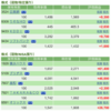 保有銘柄について(2021年5月7日)