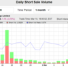 保有銘柄のショートを調べてみる①