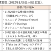 【週報・目標管理#012】2022年8月6日〜8月12日：フランス語学習に強力なツールが加わりました