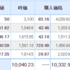 【2021年10月6日投資結果】日本保有株はかろうじてプラスでしたが、まだまだ先行き不透明ですね。