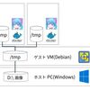 dockerで3939してみたよ